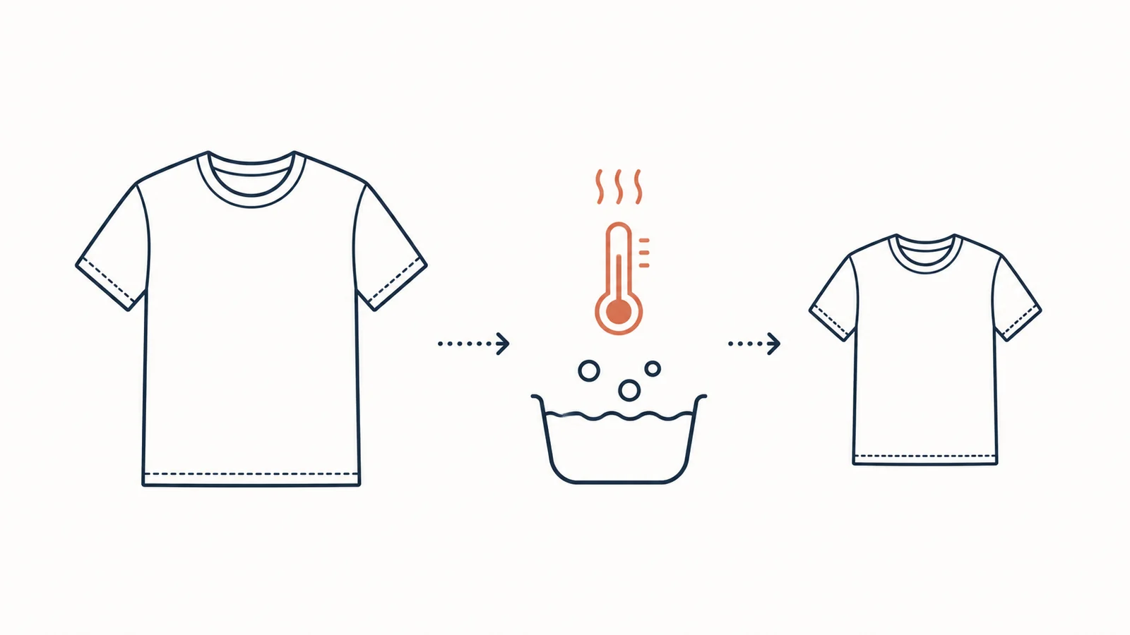 Shrinking and Unshrinking 100% Cotton: What Actually Works